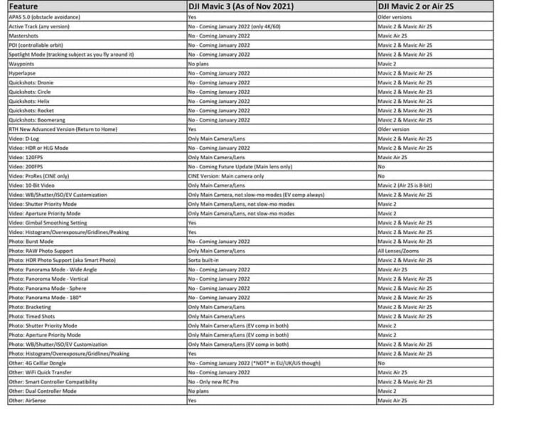 upcoming-updates-for-mavic-3,-mavic-2,-and-mavic-2s